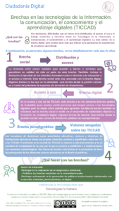 Infografía sobre las brechas en las tecnologías de la información, la comunicación, el conocimiento y el aprendizaje digitales (TICCAD). Se mencionan tres tipos diferentes de brechas: social, digital y paradigmática. Por último, se da respuesta a la pregunta: ¿qué hacer con las brechas? 