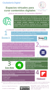 Infografía sobre espacios virtuales para curar contenidos digitales, se mencionan ejemplos como: Scoop.it!; Symbaloo; Ever Note y Flipboard. Cada uno con una descripción y links integrados. 