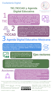 Infografía sobre las TIC, TICCAD y Agenda Digital y Educativa, cada uno de los aspectos mencionados cuenta con una descripción, además se integran ejes rectorales para la implementación de los mismo en la nueva escuela mexicana y el tipos de acciones a realizar en la práctica docente. 