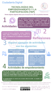 Infografía sobre las tecnologías del empoderamiento y la participación (TEP). Se mencionan algunas ideas para incorporar las TEP en la práctica docente, resaltando los siguientes aspectos: Actividades (cuales se sugieren realizar), reflexiones, ejemplos y las actividades de empoderamiento. 