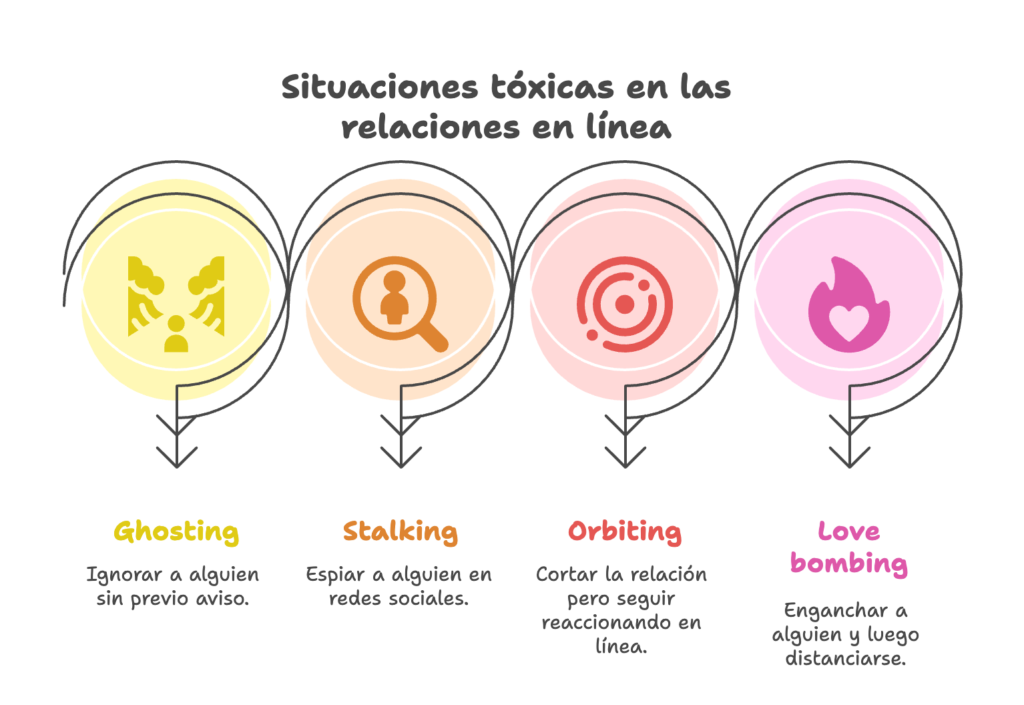 Tipos de relaciones tóxicas